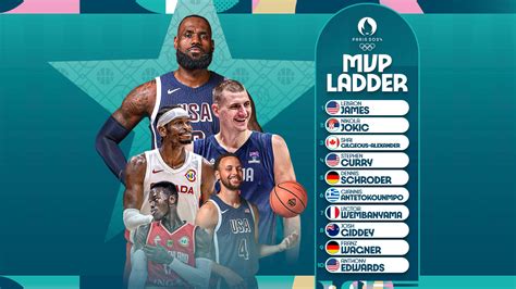 mvp ladder basketball reference